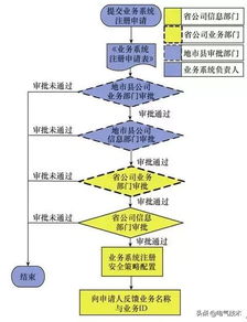 無線織網，安全賦能 構建新能源電廠信息安全接入新模式